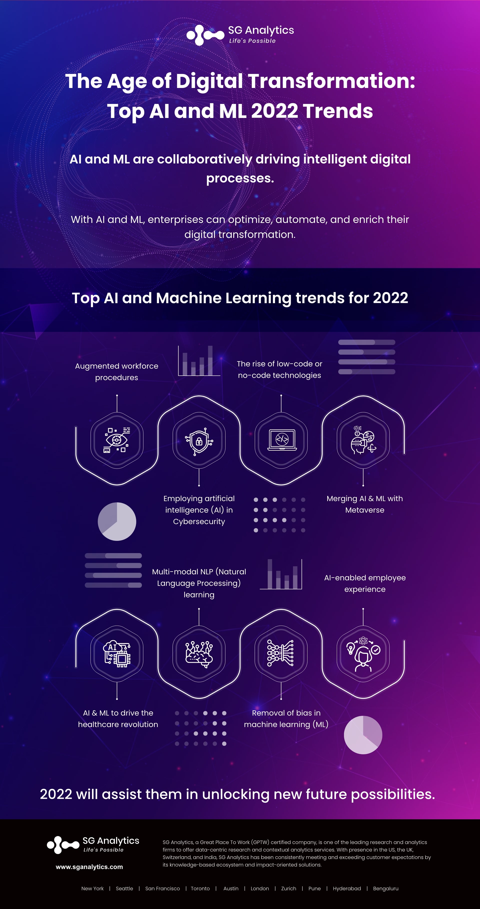 8 Latest AI and ML Trends 2022 SG Analytics